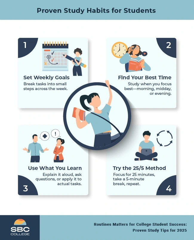 An infographic titled "Proven Study Habits for Students" shows four tips: set weekly goals, find your best time to study, use what you learn through explanation or practice and try the 25/5 method of timed focus and breaks.