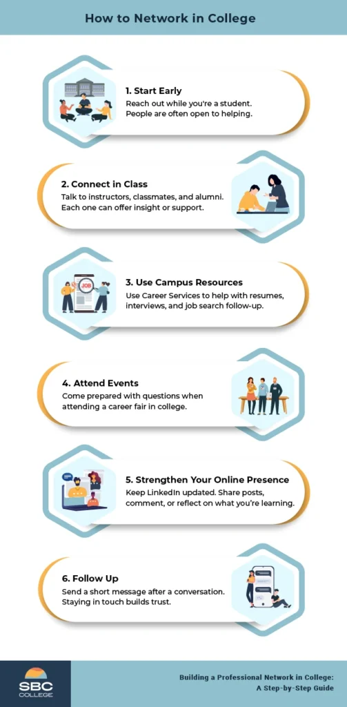 Infographic titled “how to network in college” with six steps: start early, connect in class, attend events, use campus resources, strengthen your online presence, and follow up.