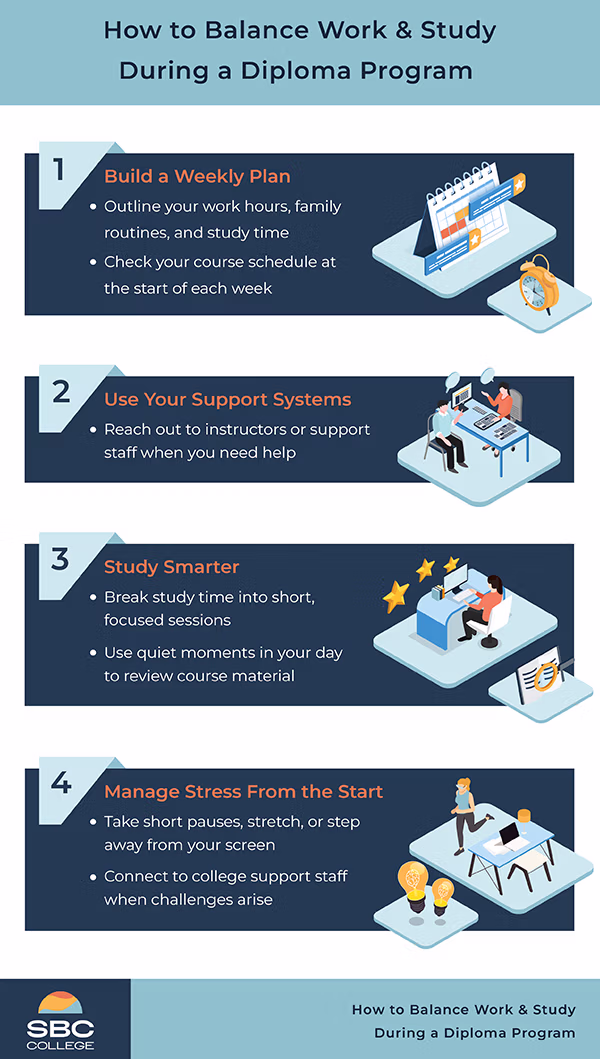 Infographic showing how to balance work and study through planning, support, efficient study, and stress management.