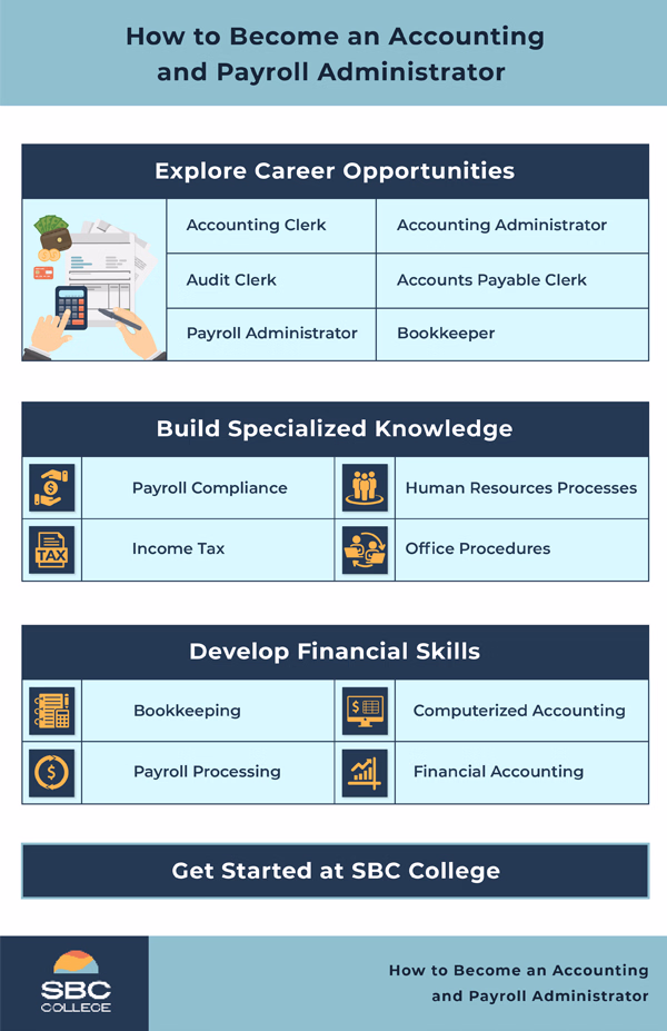 How to become an accounting and payroll administrator infographic.